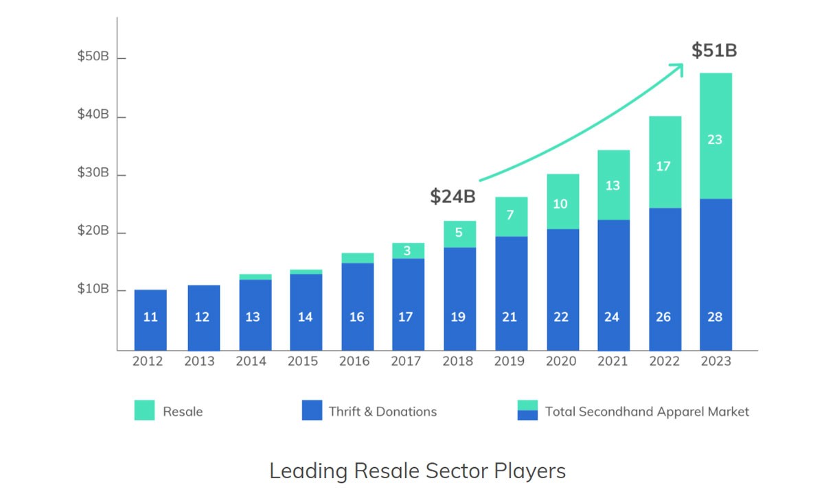 แนวโน้มขนาดตลาดเครื่องแต่งกายของอีคอมเมิร์ซปี 2564