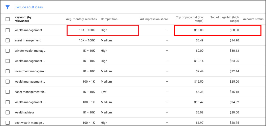คีย์เวิร์ดทางการเงินอันดับต้นๆ เพื่อขับเคลื่อนเว็บไซต์ SEO