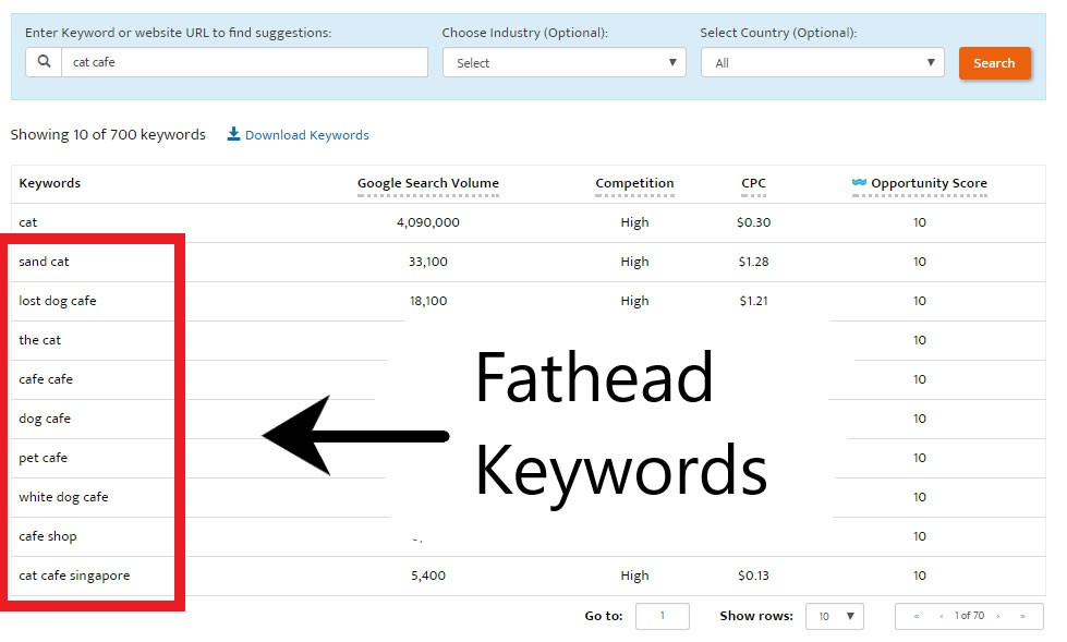 คีย์เวิร์ดทางการเงินอันดับต้นๆ เพื่อขับเคลื่อนเว็บไซต์ SEO