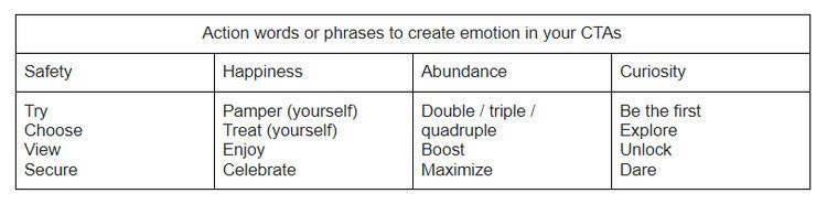 編寫完美號召性用語的專業提示