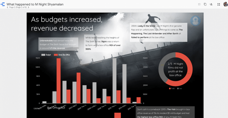 การสร้างภาพข้อมูล