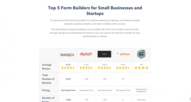 การเปรียบเทียบ - ตัวสร้างแบบฟอร์มออนไลน์
