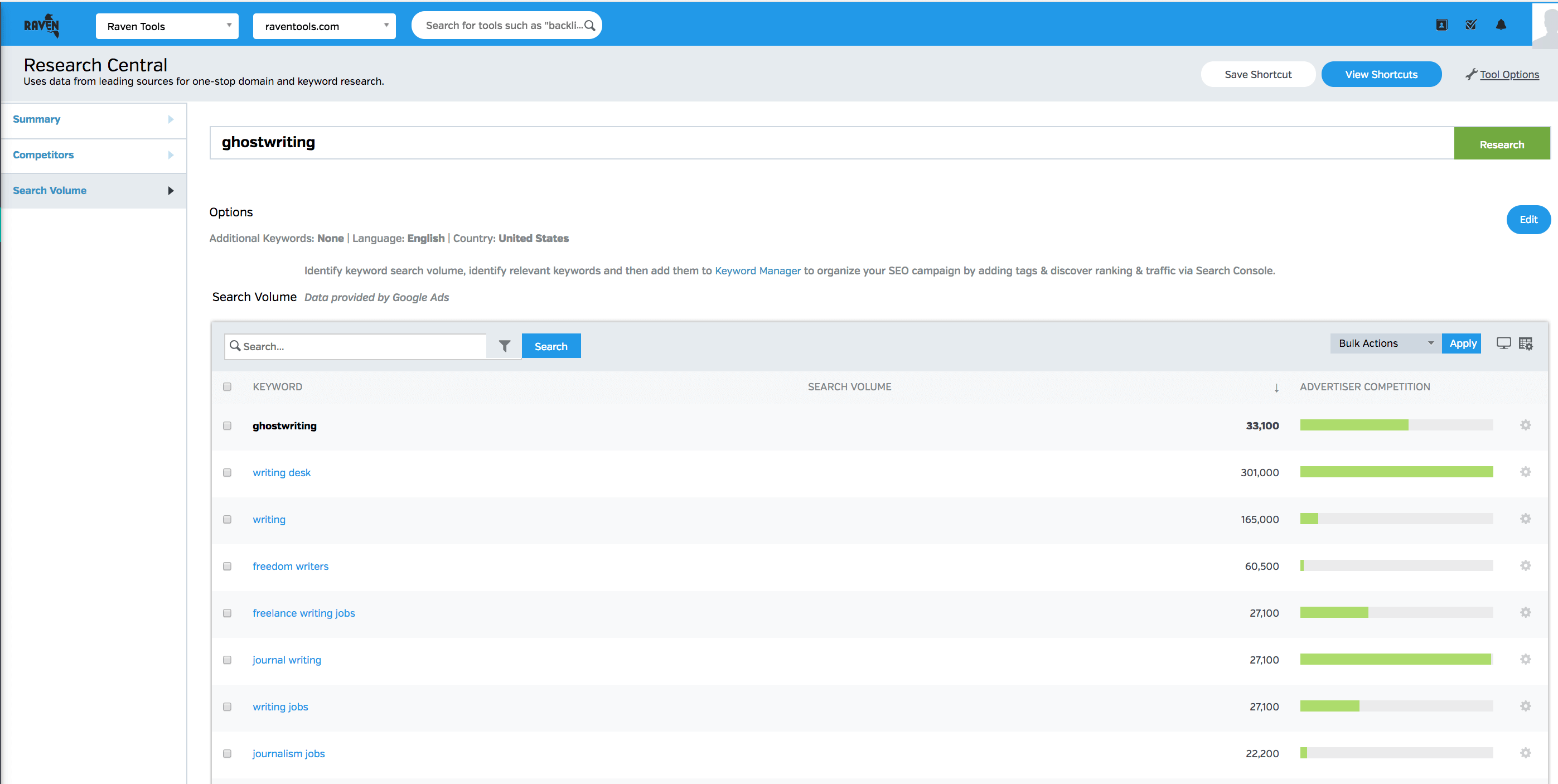 烏鴉工具關鍵字研究