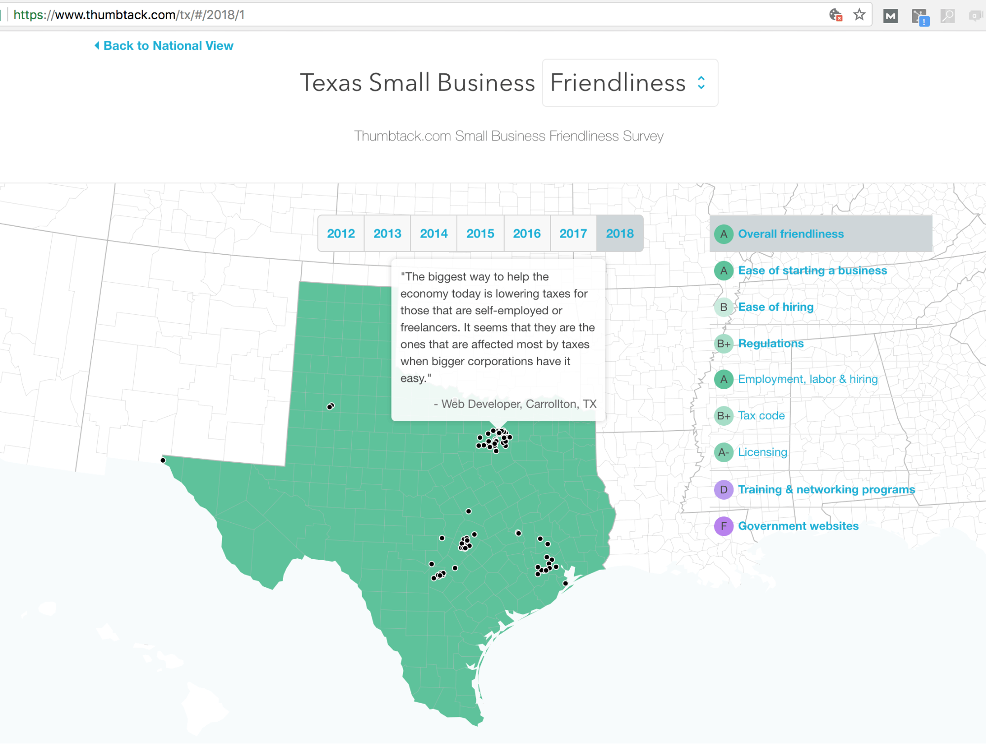 Exemplos de marketing de conteúdo orientado a dados