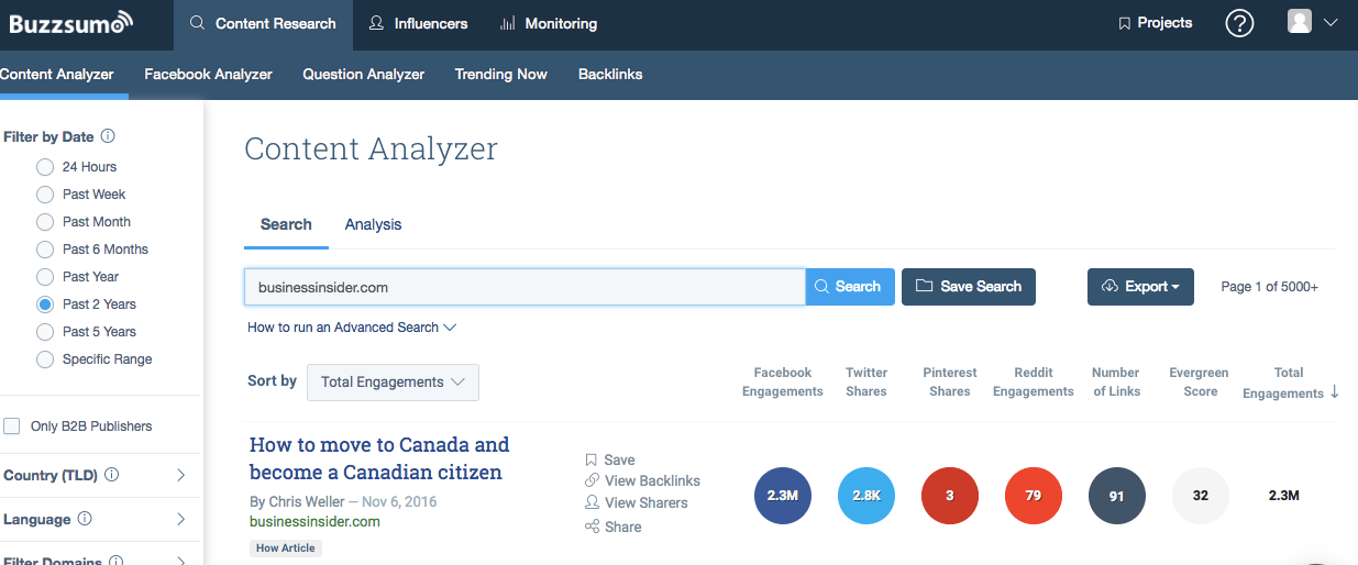 analizzatore di contenuti in Buzzsumo