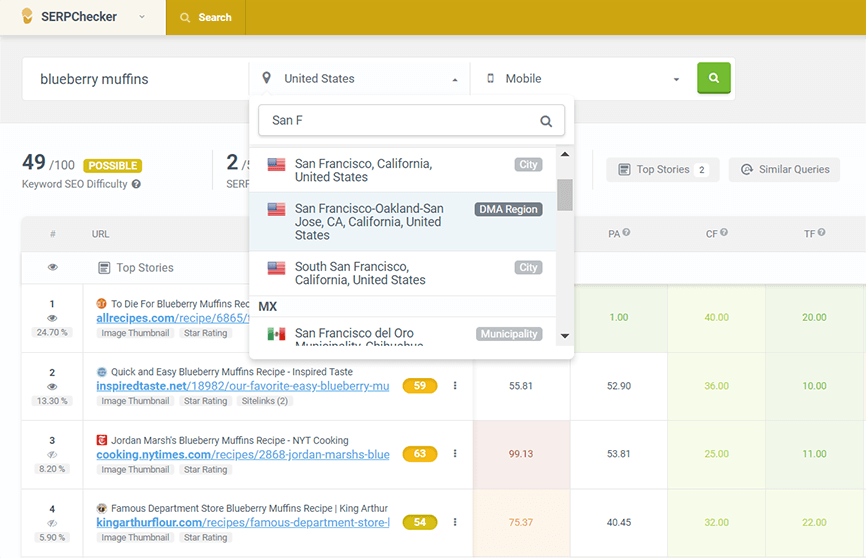 controllo serp di mangools