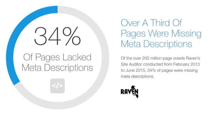 Problemi con le meta descrizioni mancanti