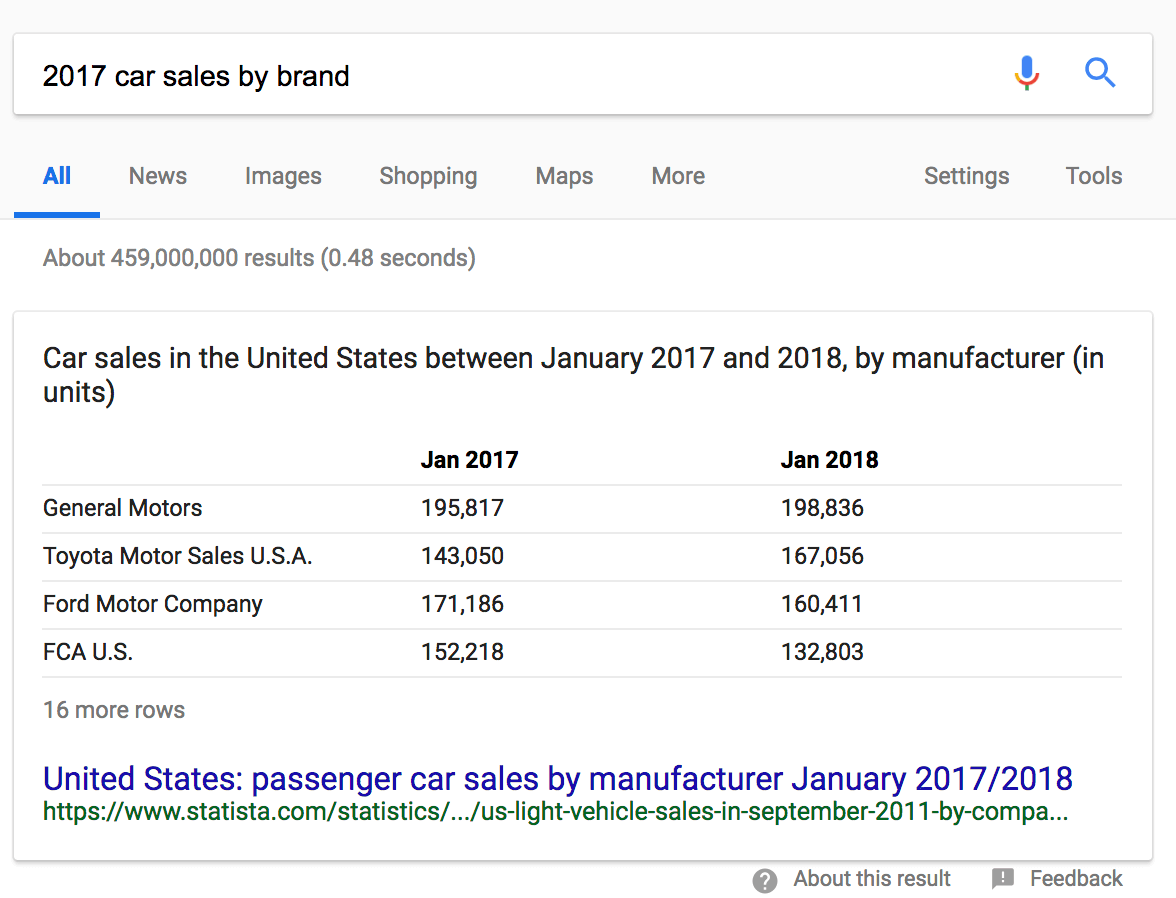 Tabella frammenti in primo piano
