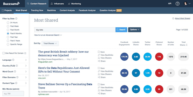 Monitoraggio delle metriche dei social media - Buzzsumo