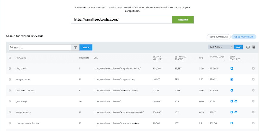 Outil de recherche de mots-clés Raven Tools