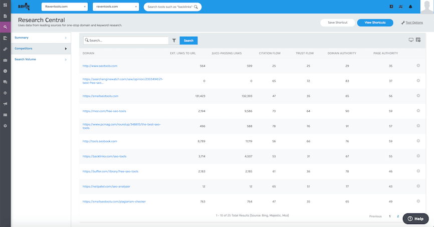 Outils de recherche du corbeau central