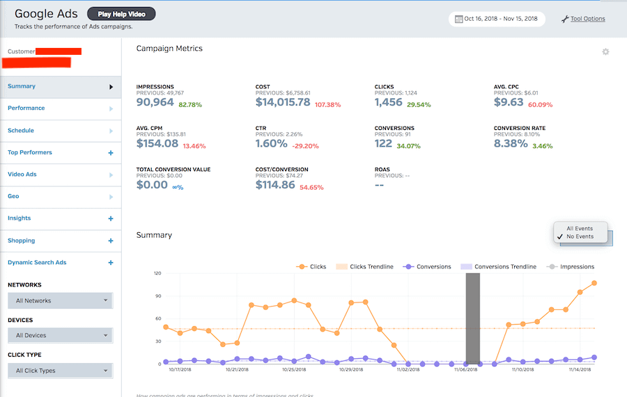 Raport PPC z Raven Tools