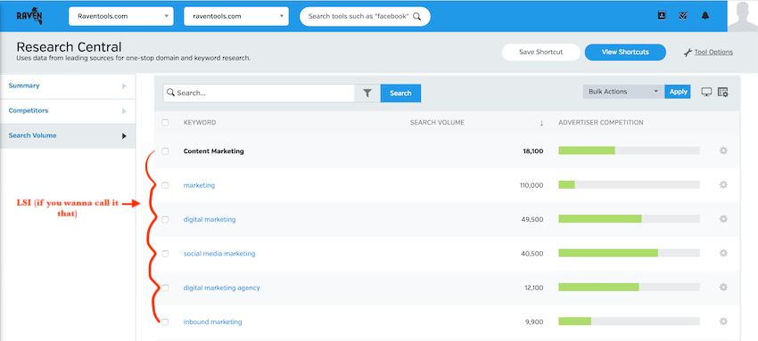 Narzędzie LSI z narzędziami Raven