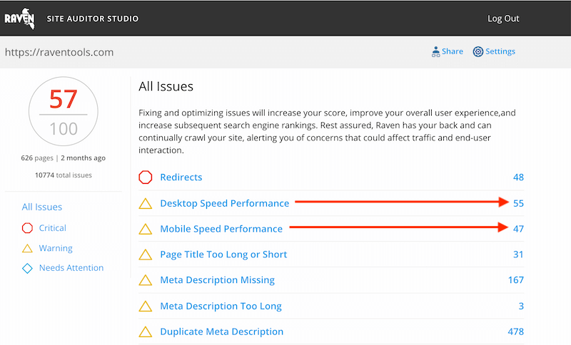 Auditor do site Raven Tools