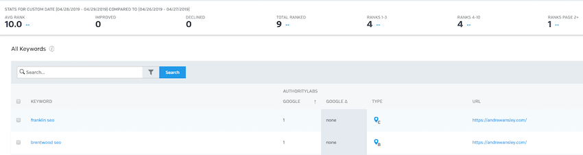 Ferramenta Rastreador de Classificação - Ferramentas Raven