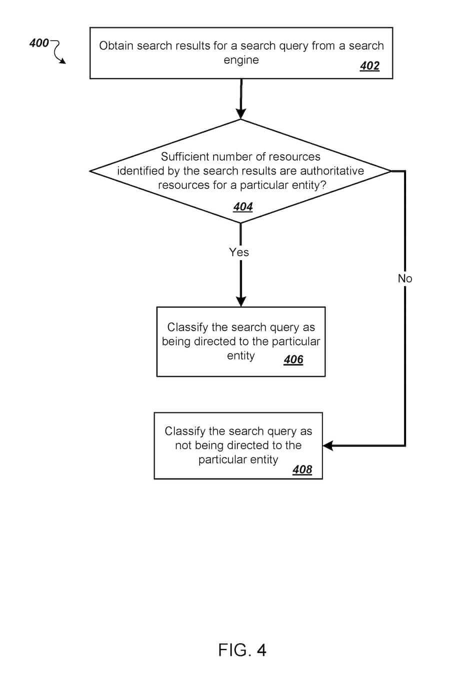 Entity SEO Diagram จาก Google Patent