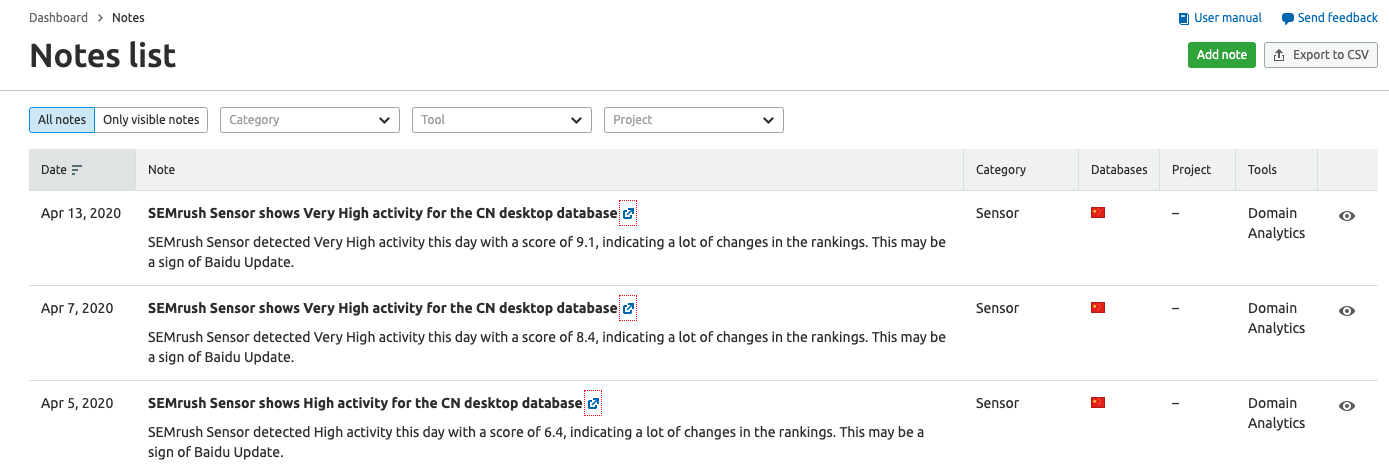 SEMrush: lista de notas y actualizaciones