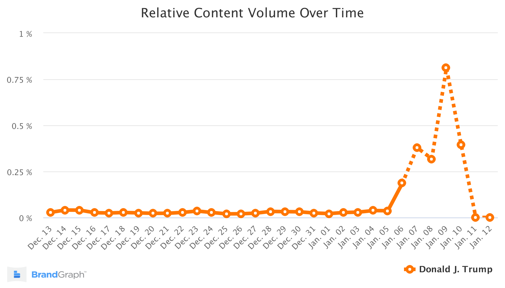 唐納德特朗普品牌圖