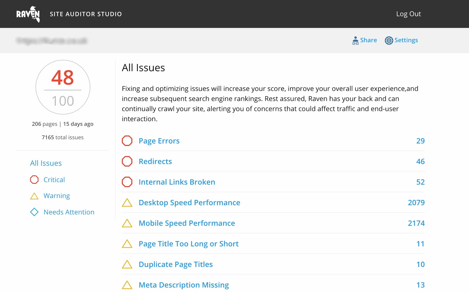 Site Auditor Studio: wszystkie problemy (krytyczne, ostrzeżenie, wymaga uwagi)