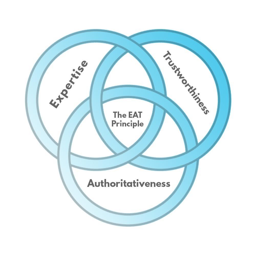 تأثير تحديث الطبيب على مُحسّنات محرّكات البحث في قطاع الرعاية الصحية - التسويق المتغير