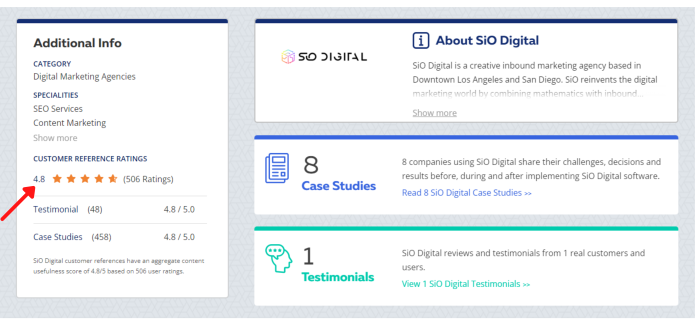 SiO Digital En vedetteClients