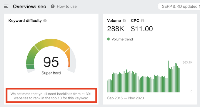 perkiraan tautan ahrefs
