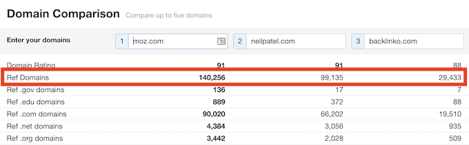 analisis perbandingan domain