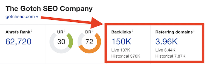 total backlink 2022