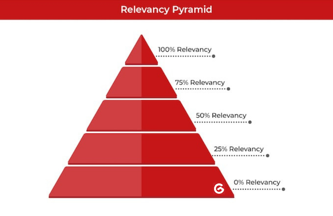 Piramida Relevansi