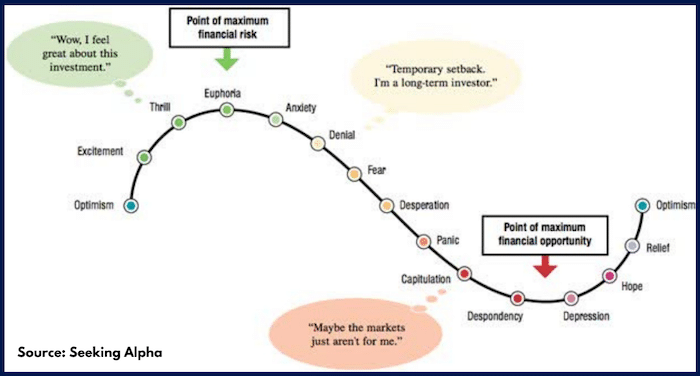 investissement émotionnel