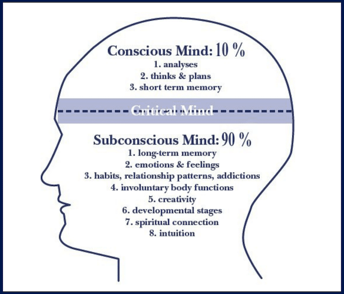 pensée subconsciente