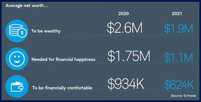 valeur nette moyenne