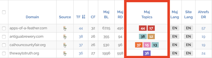 Aliran kepercayaan topikal yang luar biasa