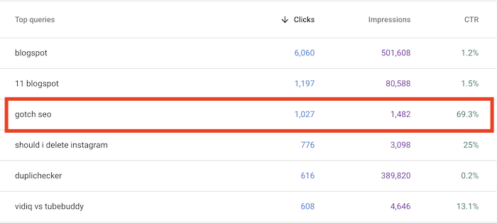悪いクリック率