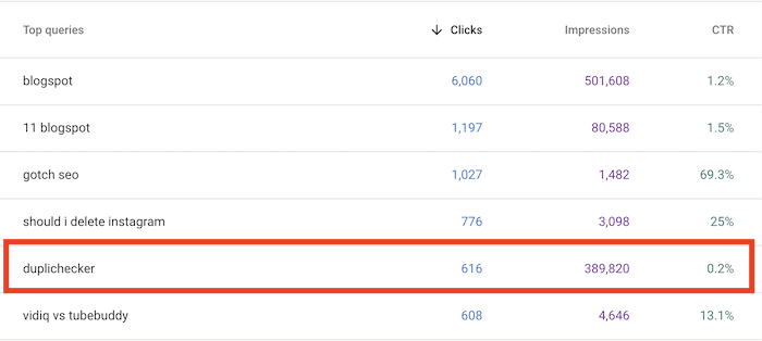 悪いクリック率