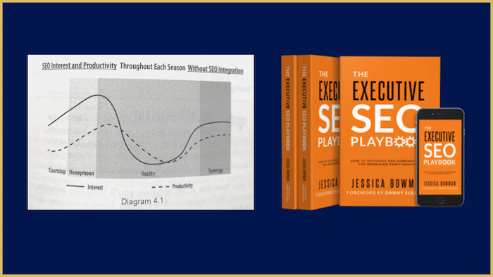 SEOへの関心と生産性