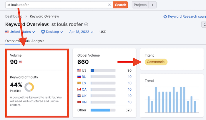 Semrush-Keyword-Tool