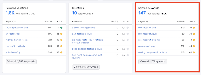 Semrush verwandte Schlüsselwörter