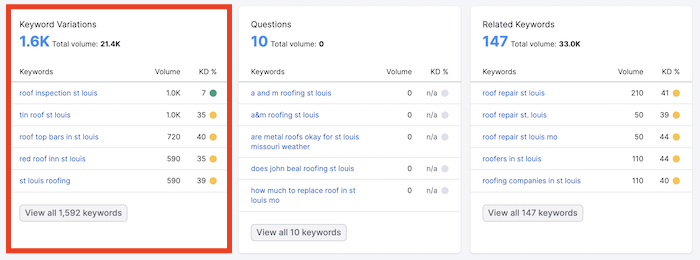 Semrush-Keyword-Variationen