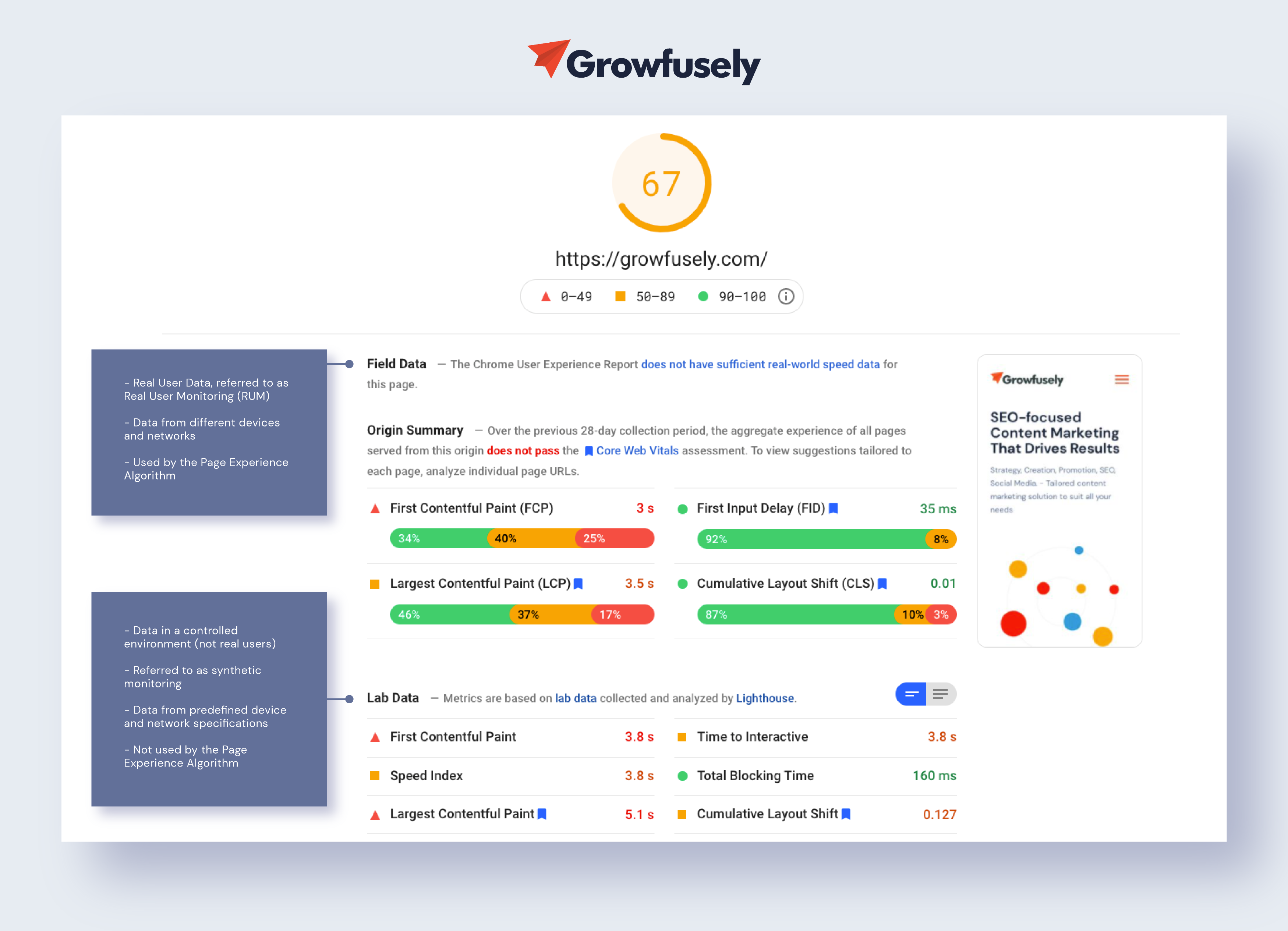 Growfusely Page Speed ​​Insights
