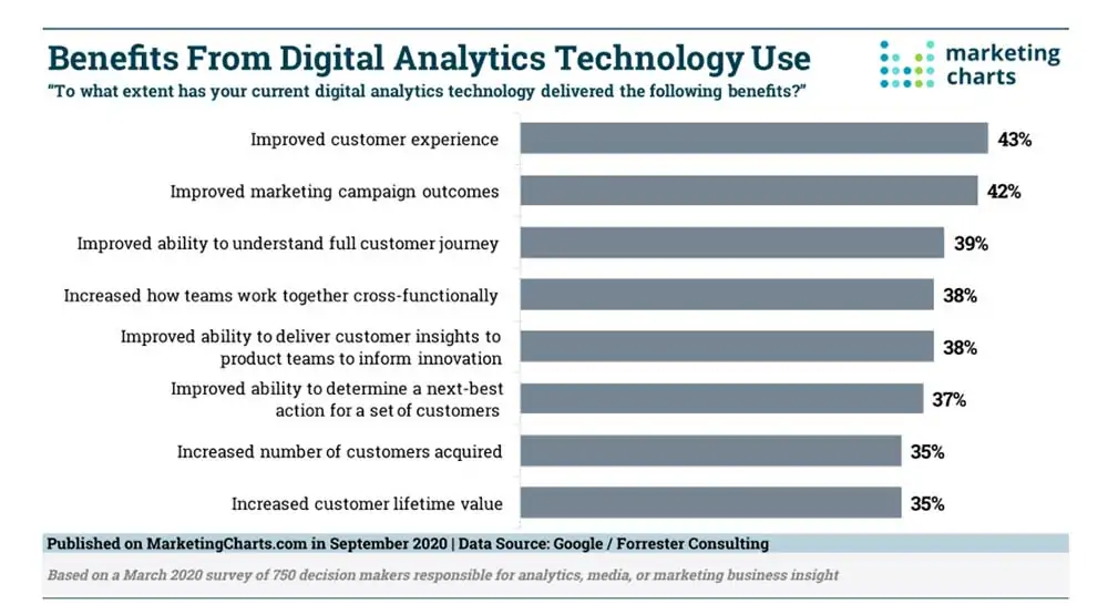 Instagram 评论选择器最佳赠品指标