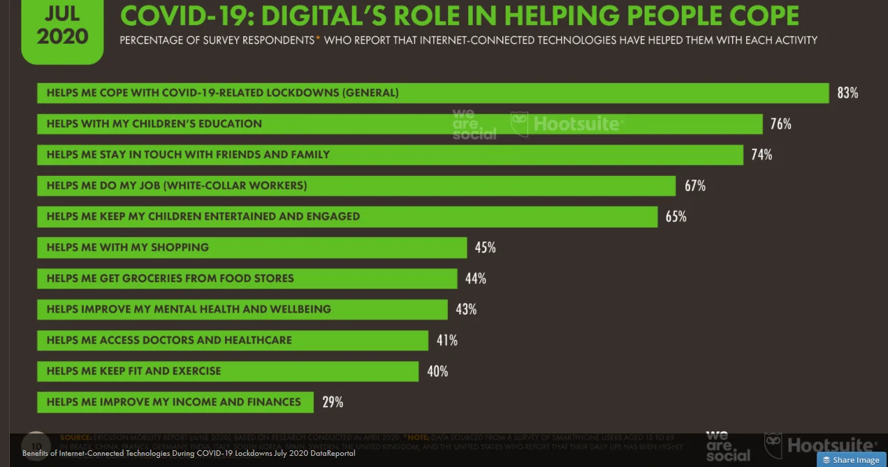 marketingideen pandemie 2021