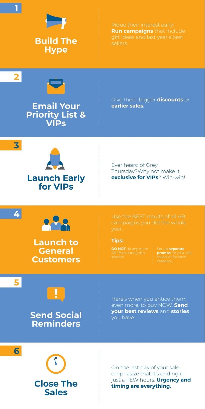 Cómo maximizar sus ventas navideñas con el marketing del ciclo de vida del cliente lifecycle marketing 04 - How to Maximize Your Holiday Sales with Customer Lifecycle Marketing
