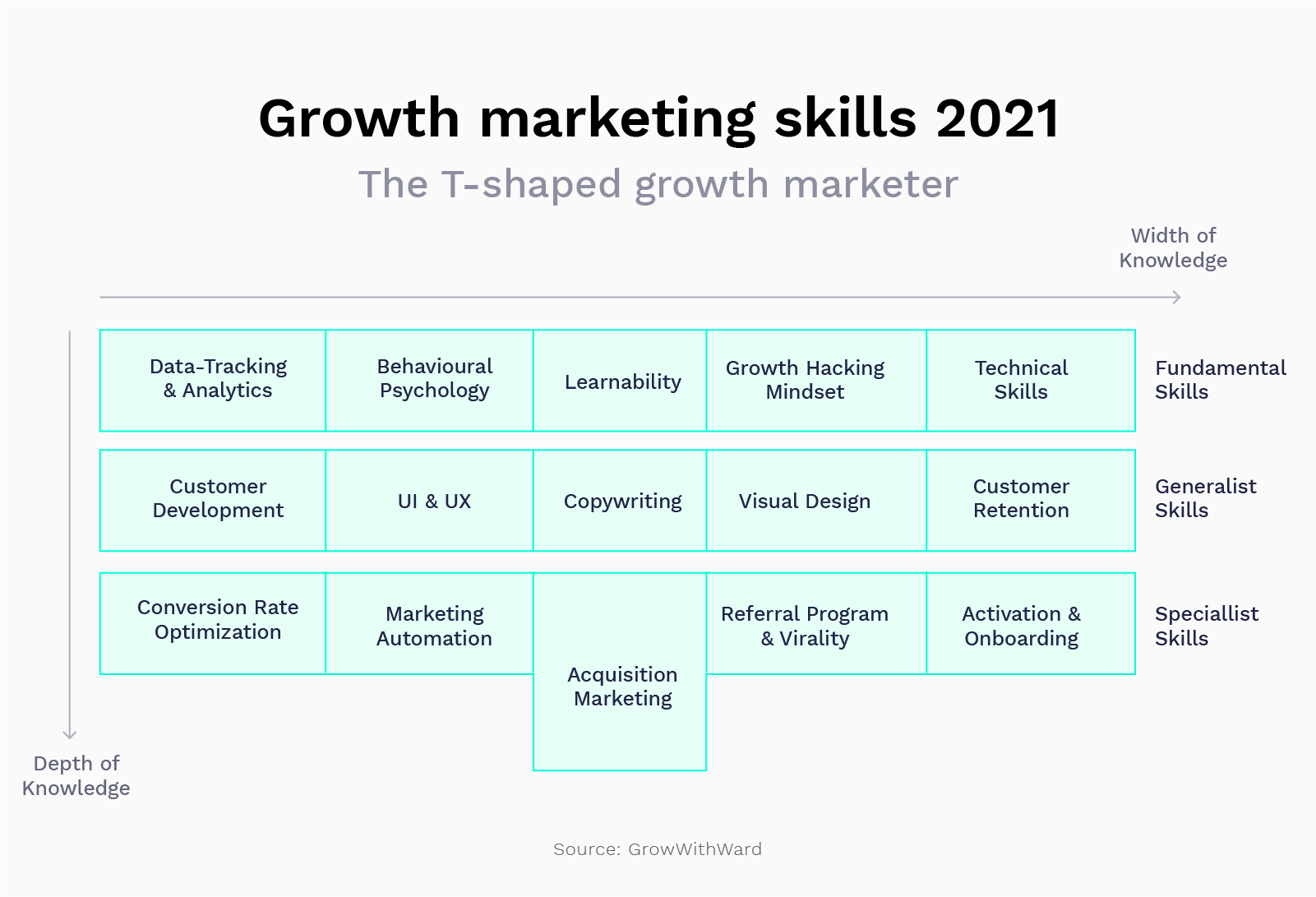 Comercializador de crecimiento en forma de T en 2021