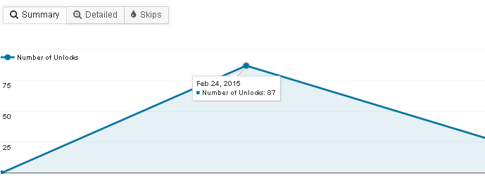 status buka kunci loker sosial