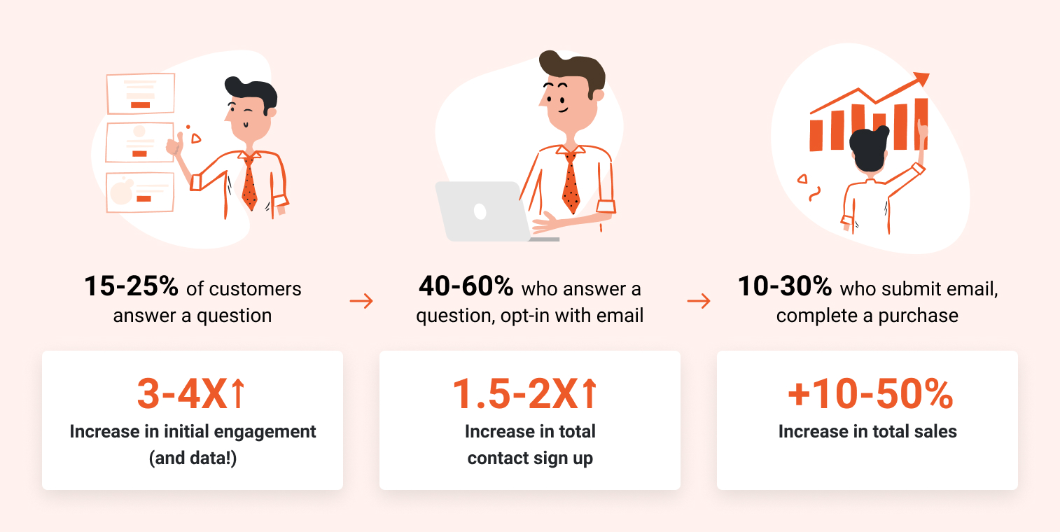 Conversational Popup Infographics 2 - Why Your Remarketing Strategy Isn&rsquo;t Working Anymore And How You Can Fix It