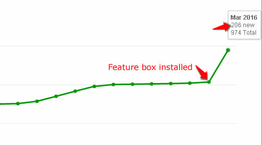 注目のボックスの声