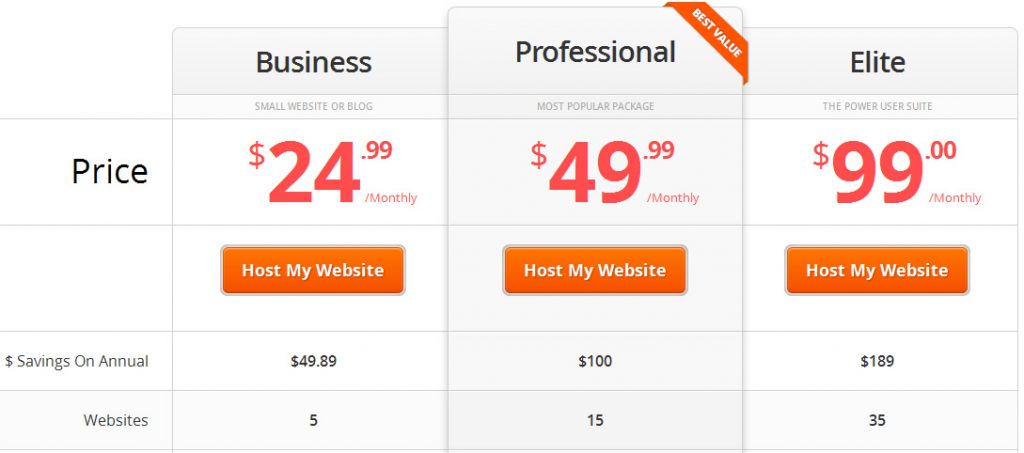 hosting del pianeta del traffico