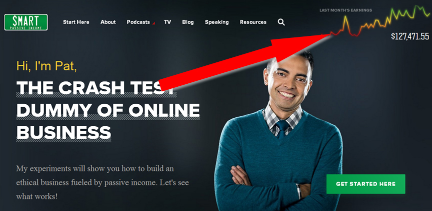 如何创建一个能让你赚钱的博客