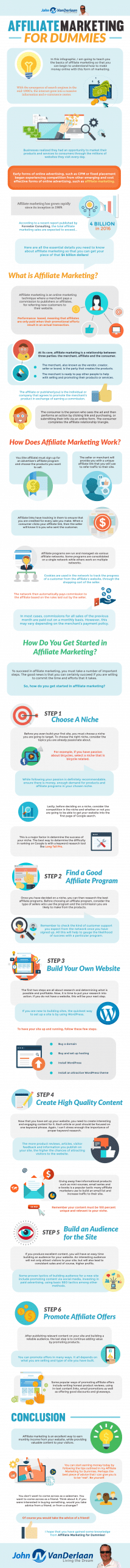 Pemasaran Afiliasi untuk Dummies